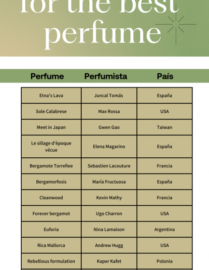 Nombre perfume